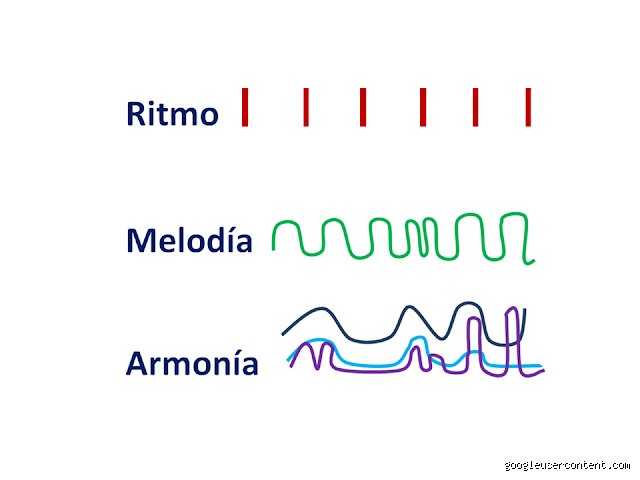 ¿Qué es armonía y melodía?