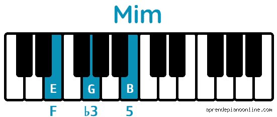 ¿Qué notas forman mi menor?