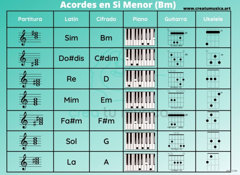 ¿Re mayor es lo mismo que Si menor?