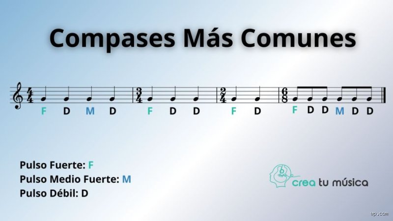 ¿Son 4 4 y 6 8 lo mismo?