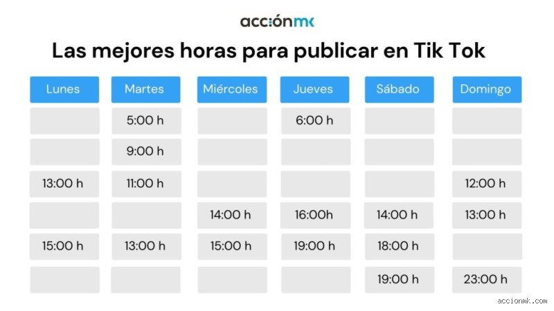 ¿A qué hora hay más tráfico en TikTok?