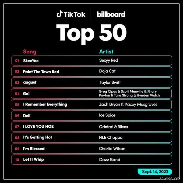¿Cómo encontrar las canciones más populares en TikTok?