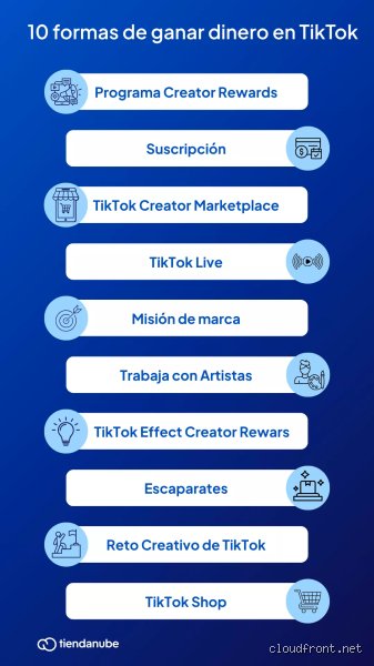 ¿Cómo monetizar por primera vez en TikTok?