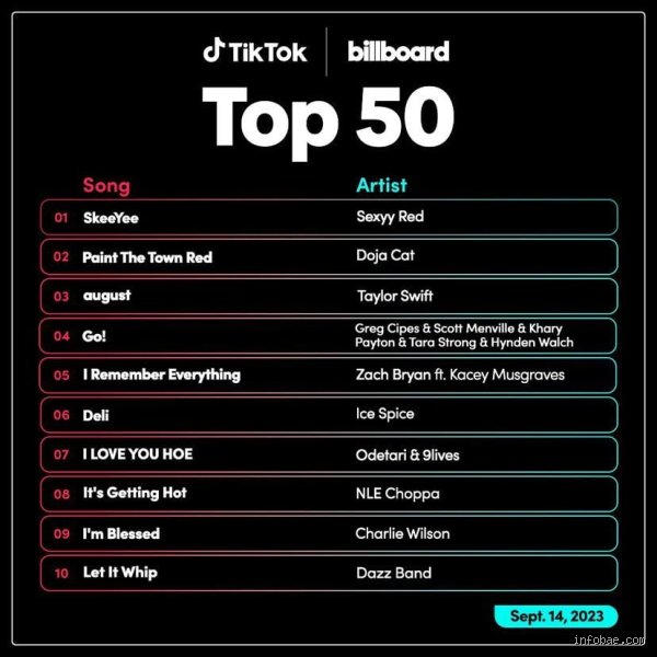 ¿Cómo se llama la canción que es tendencia en TikTok?