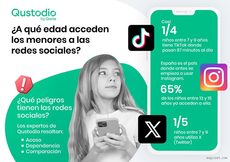 ¿Cuál es la edad mínima para usar TikTok?