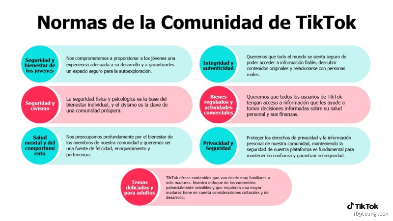 ¿Cuáles son las nuevas reglas de TikTok?