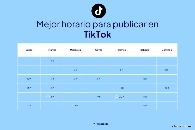 ¿Cuándo subir un TikTok para que se haga viral?