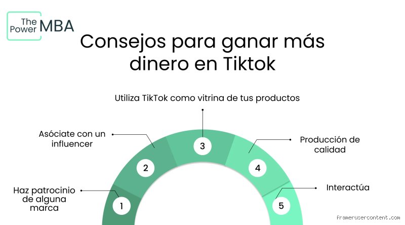 ¿Cuánto dinero se gana con 1 millón de puntos en TikTok?