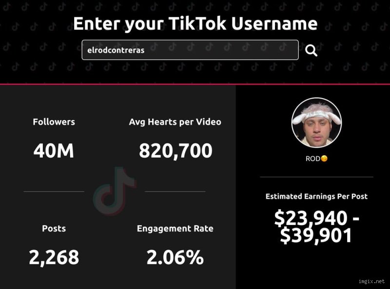 ¿Cuánto se puede ganar con 21 millones de visualizaciones en TikTok?