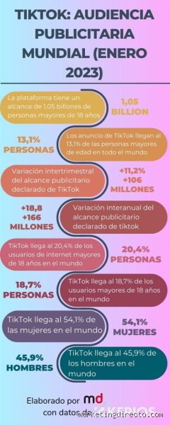 ¿Merece la pena la monetización de TikTok?