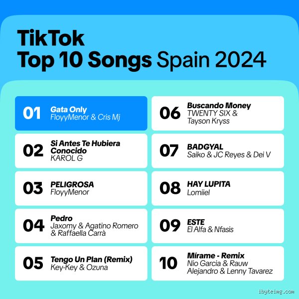 ¿Qué canciones son tendencia en TikTok hoy?
