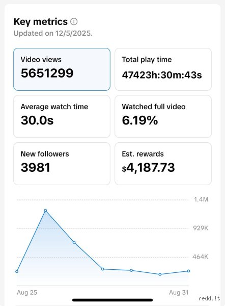 ¿Qué pasa si llego a las 1000 visualizaciones en TikTok?