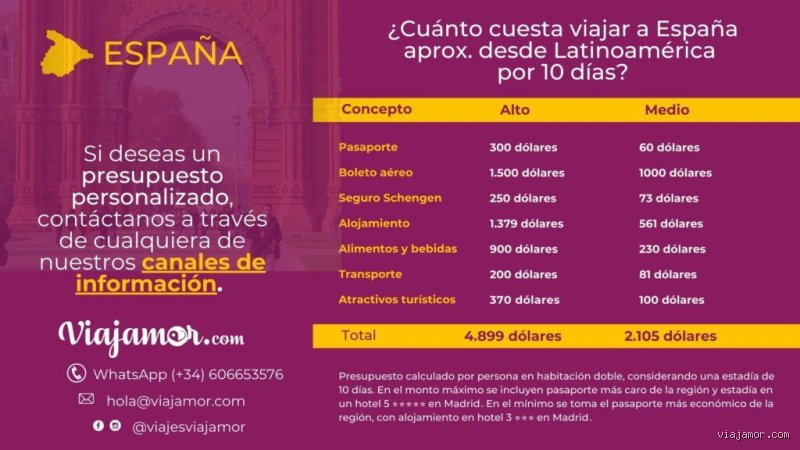 ¿Cuánto dinero necesitas tener en el banco para emigrar a España?