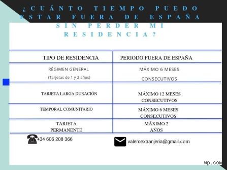 ¿Cuántos días puedes quedarte en España si eres propietario de una vivienda?
