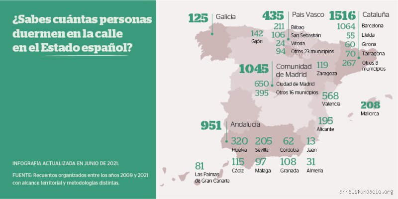 ¿Dónde hay más indigentes en España?