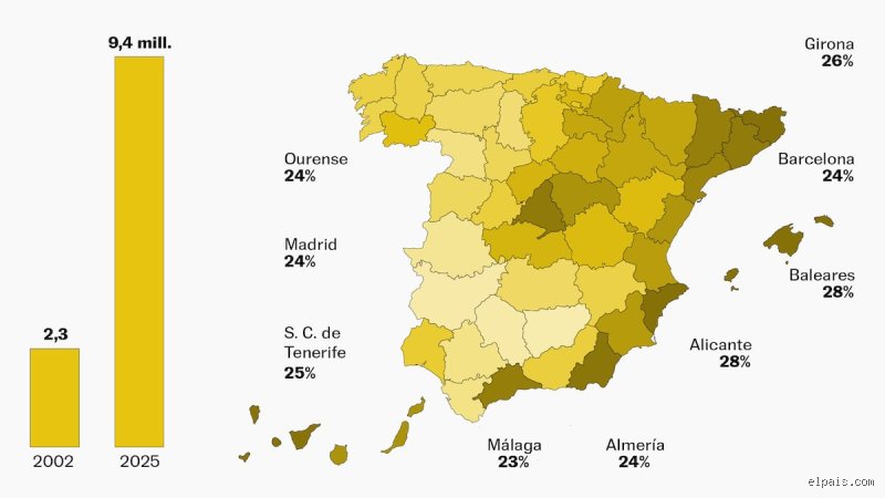 ¿Dónde vive la mayoría de los extranjeros en España?