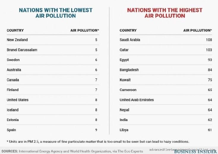 ¿Cuál es el país europeo más limpio?
