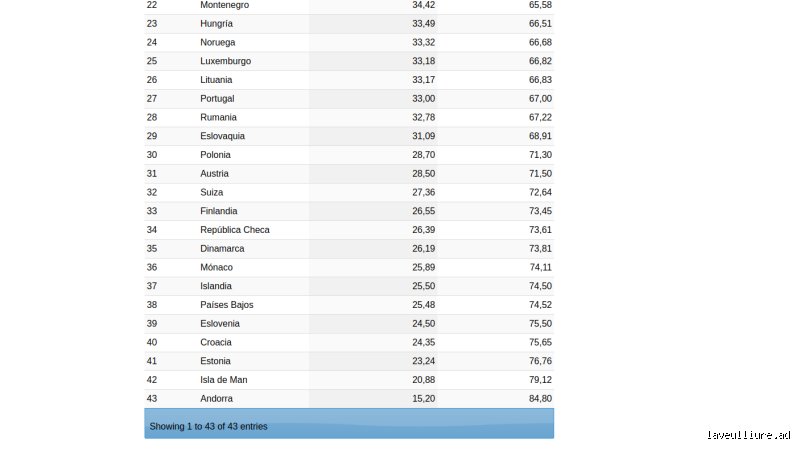 ¿Cuál es el país más seguro del mundo en 2026?