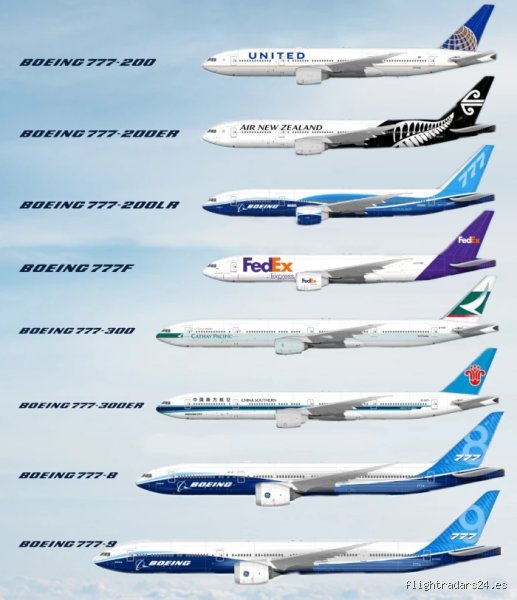 ¿Cuántas horas puede volar un Boeing 777?