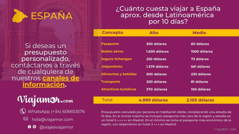 ¿Cuánto dinero debería llevar a España para una semana?