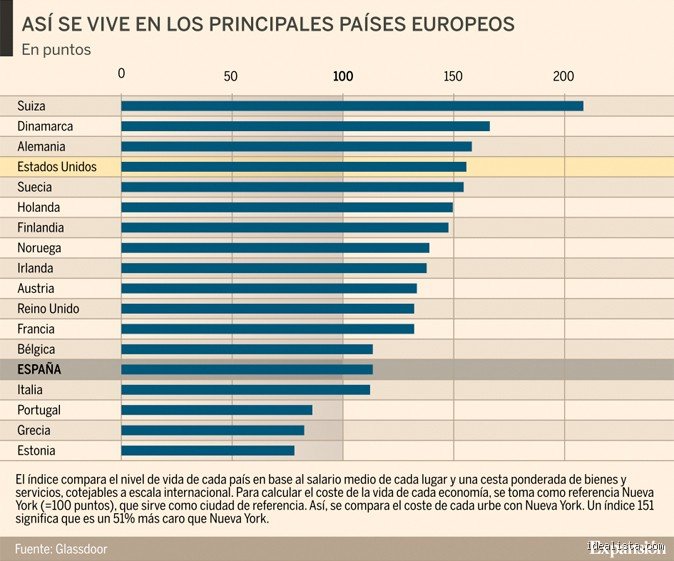 ¿España país con mejor calidad de vida?