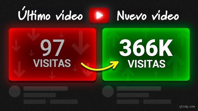 ¿Cómo hacer que un video se vuelva viral en YouTube?