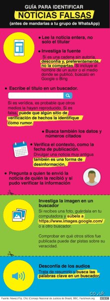 ¿Cómo puedo saber si una publicación se ha vuelto viral?