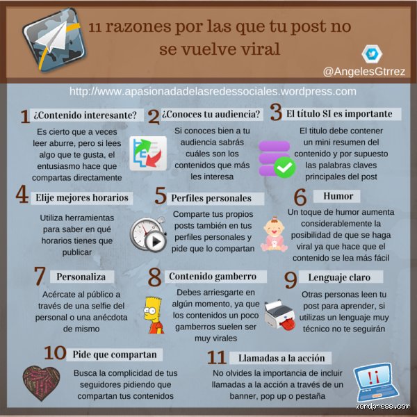¿Cómo saber si una publicación se ha vuelto viral?