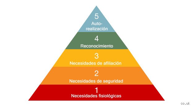 ¿Cuáles son las 4 necesidades de los seguidores?