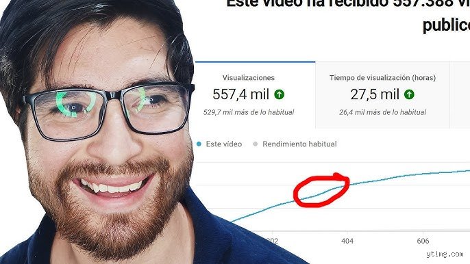 ¿Cuándo un video de YouTube es viral?