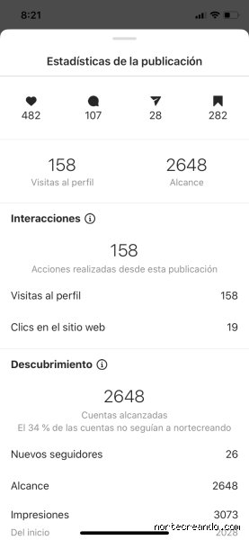 ¿Cuántas visualizaciones son buenas en Instagram?