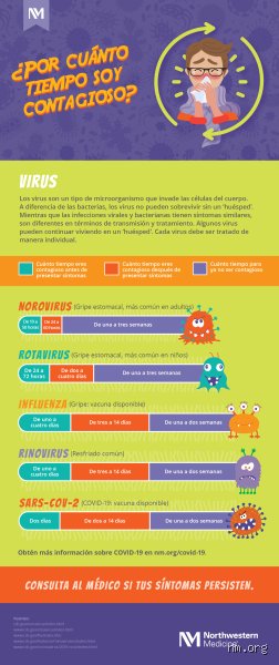 ¿Cuántos días se considera que es viral?