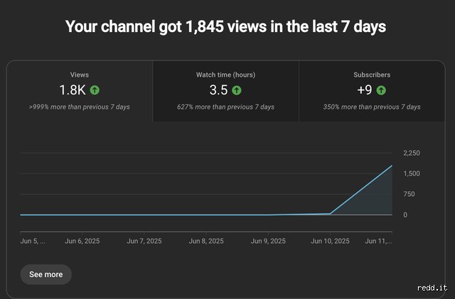 ¿Es bueno tener 2000 visitas en un día?