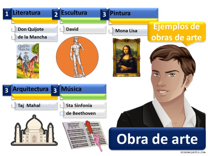 ¿Cuáles son los 3 tipos de obras?