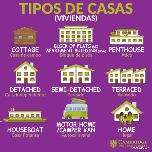 ¿Cuáles son los cinco tipos de casas que existen en Estados Unidos?