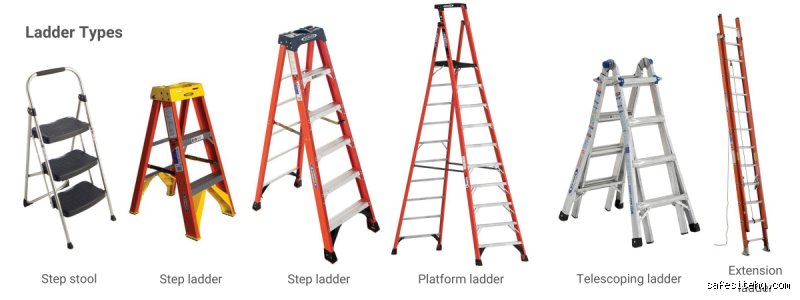 ¿Cuántas clasificaciones de escaleras existen?