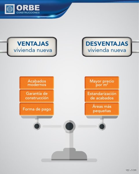 ¿Ventajas y desventajas de comprar casa usada?