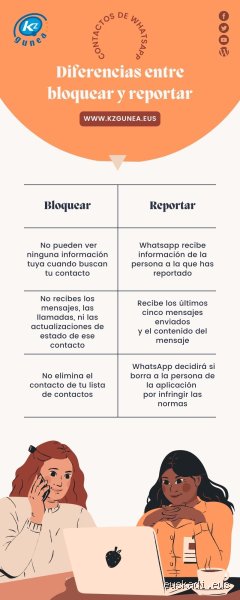 ¿Diferencia entre restringir y bloquear en WhatsApp?