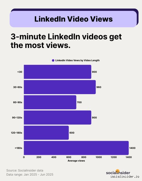 ¿5.000 visualizaciones en un vídeo corto es un buen resultado?