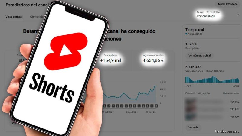 ¿5.000 visualizaciones en vídeos cortos de YouTube es un buen resultado?