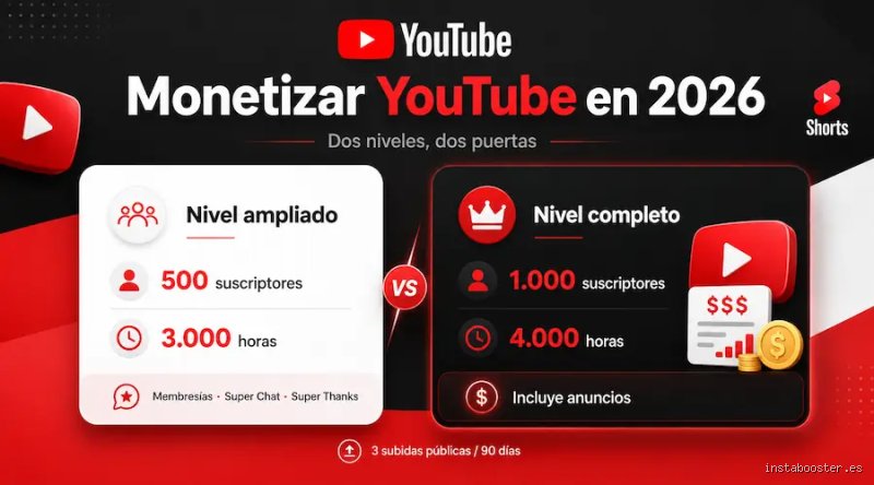 ¿500 suscriptores en YouTube es un buen número?