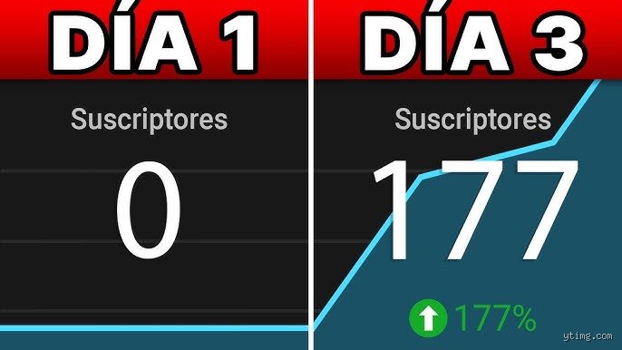 ¿Cómo conseguir 100 suscriptores en 1 día?