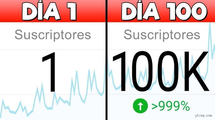 ¿Cómo conseguir 100 suscriptores en YouTube en un día?