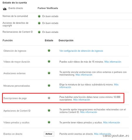 ¿Cómo funciona el sistema de pago de YouTube?