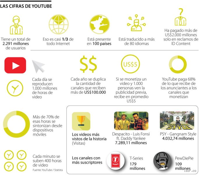 ¿Cómo puedo monetizar mi contenido en YouTube?