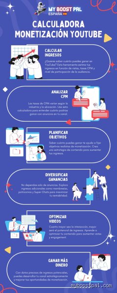 ¿Cómo se calculan los ingresos de YouTube?