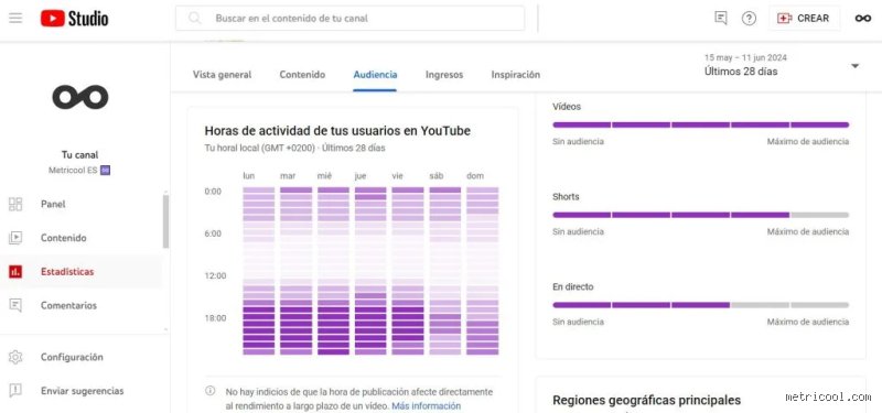 ¿Con qué frecuencia debo subir videos a YouTube?