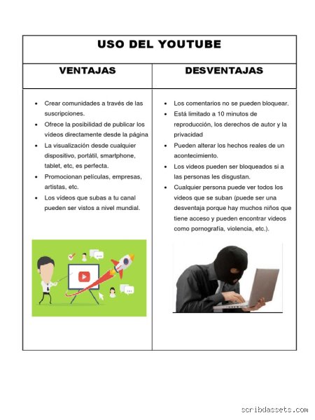¿Cuáles son 5 desventajas de ser YouTuber?