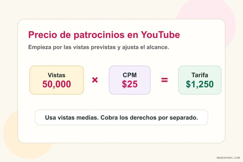 ¿Cuánto cobran los YouTubers por un patrocinio?