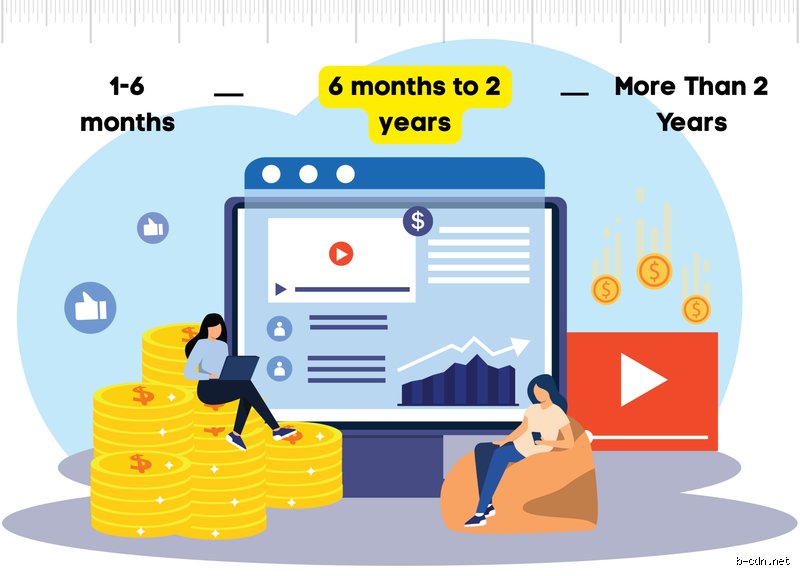 ¿Cuánto debe durar un video para ser monetizado?